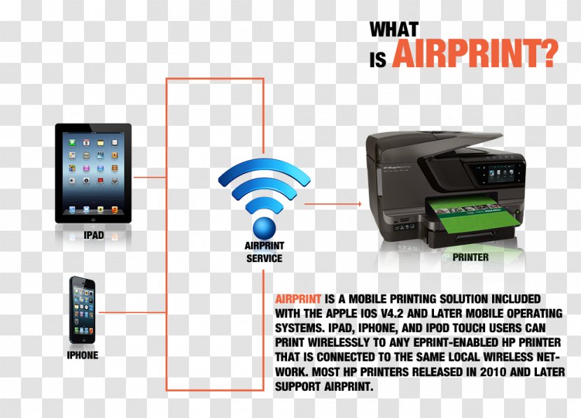 Hewlett-Packard Multi-function Printer AirPrint Officejet - Hp Laserjet - Hewlett-packard Transparent PNG