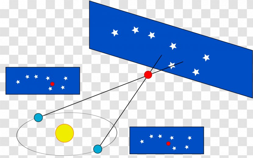 Stellar Parallax Angle Astronomy Measurement - Diagram Transparent PNG