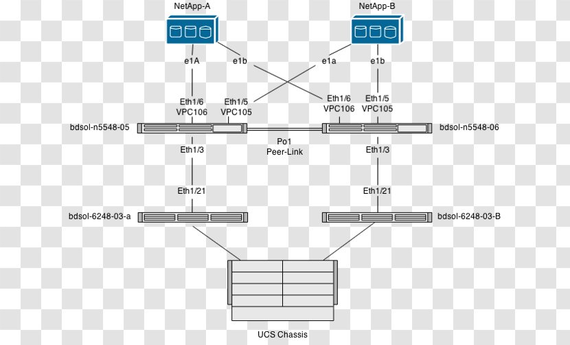 NetApp Network Switch Computer Diagram - Cisco Transparent PNG