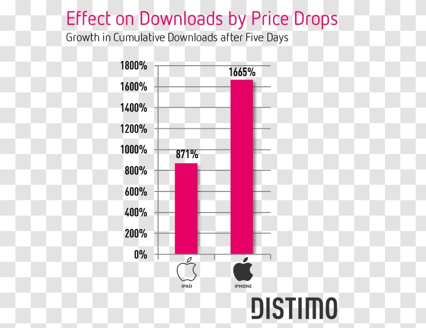 App Store Price Sales IPhone - Paper - Drop Transparent PNG