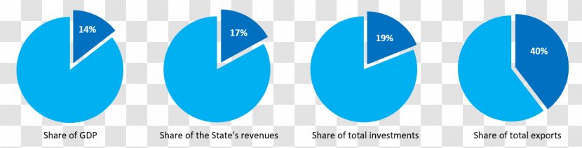 Norway Economy Microeconomics Production Company - Diagram - Economic Activity Saskatchewan Transparent PNG