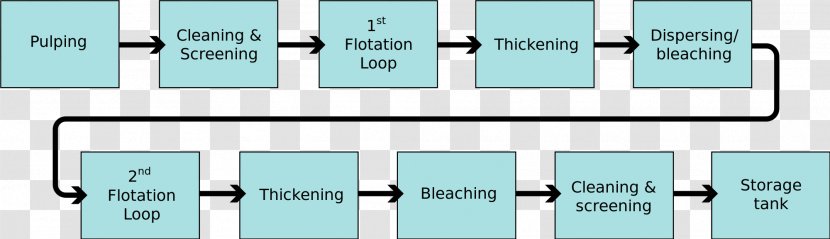 Paper Deinking Schematic Froth Flotation Diagram - Information - Making Process Transparent PNG