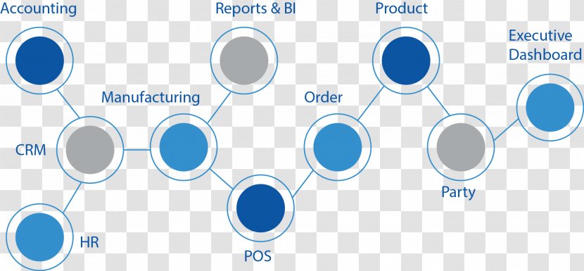 Enterprise Resource Planning Business Management Diagram - Brand Transparent PNG