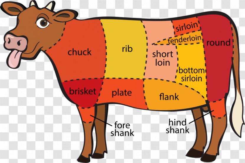 Beef Cattle Beefsteak Cut Of Meat - Wiring Diagram Transparent PNG