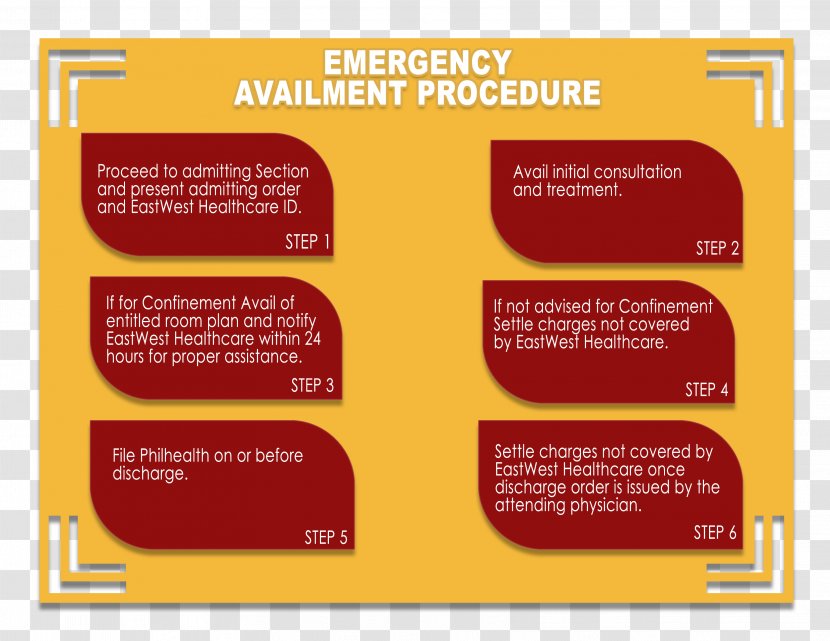 Emergency Procedure Health Care Brand Patient - Insurance - Procedures Transparent PNG