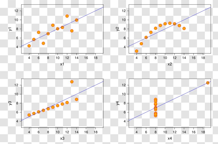 Pearson Correlation Coefficient And Dependence Statistics Spearman's Rank - Symmetry - Binary Pattern Transparent PNG