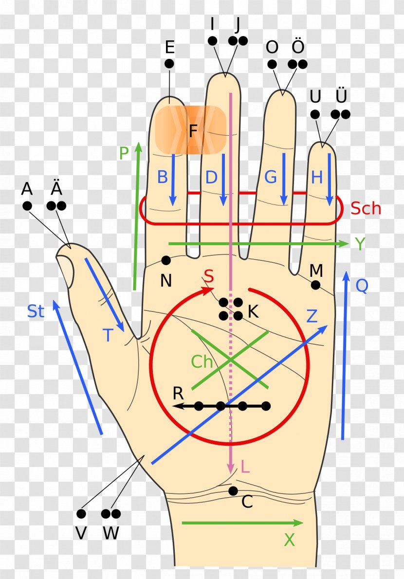 Lorm Alphabet Wikipedia Disability - Heart - Hand Transparent PNG