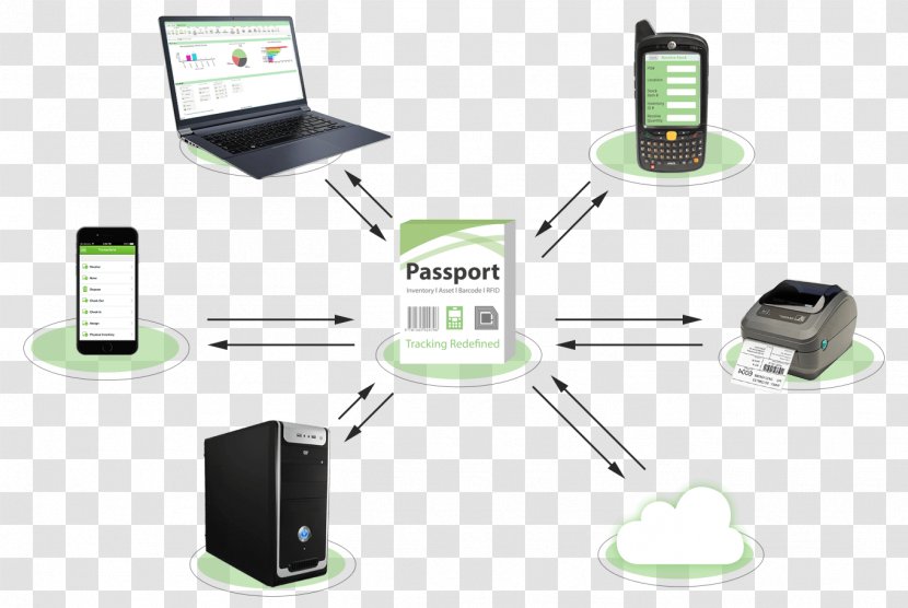 Inventory Management Software Asset Tracking Barcode - Control - Portable Media Player Transparent PNG