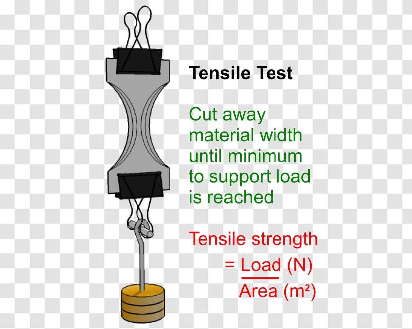 Ultimate Tensile Strength Of Materials Testing Yield Force - Stress - Threaded Rod Transparent PNG