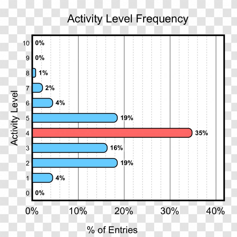 Line Diagram Angle Graph Of A Function Font - Text - Summary Transparent PNG