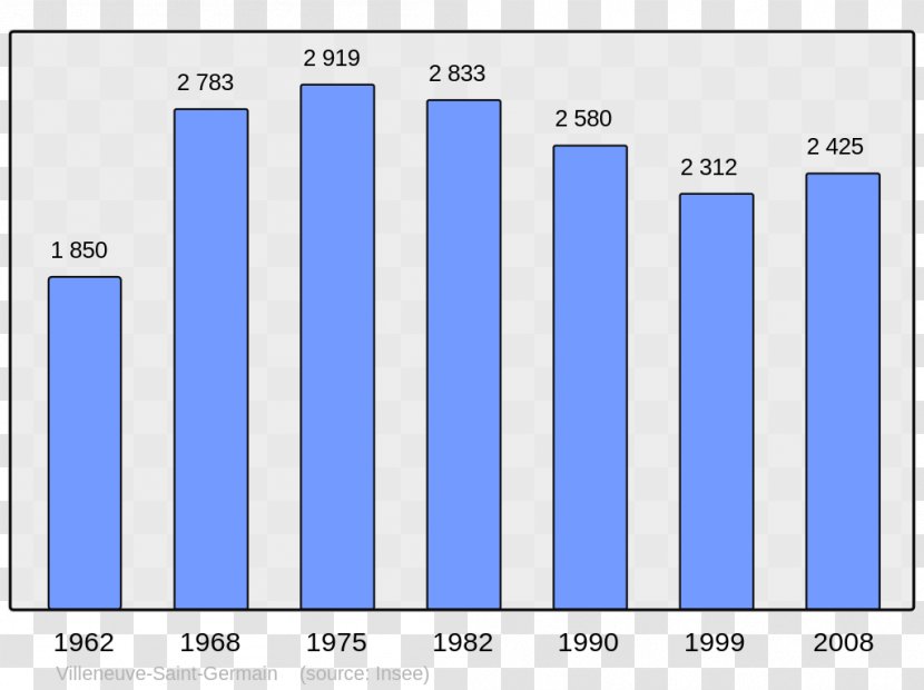 Antony Le Havre Lower Normandy Rouen Population - Diagram Transparent PNG