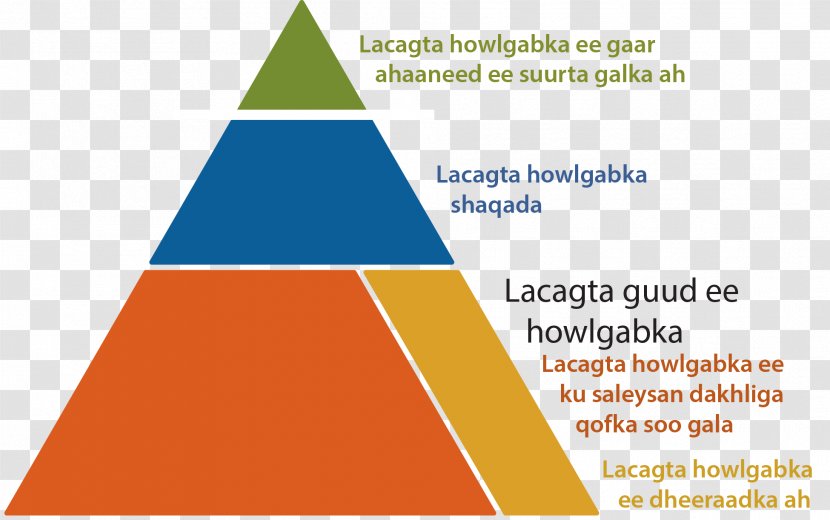 Pension Från Och Med Du Sweden Piano Money - Triangle - Horay Transparent PNG