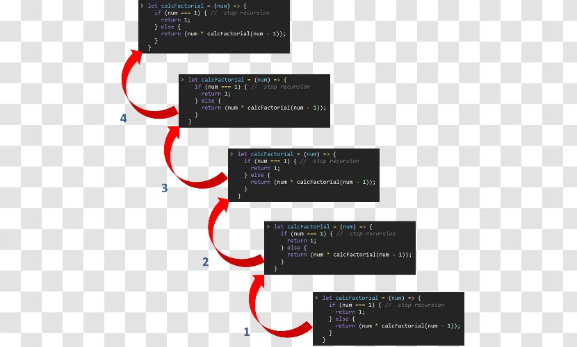 Recursion μ-recursive Function Computer Programming Cascading Style Sheets - Software - Java Script Transparent PNG