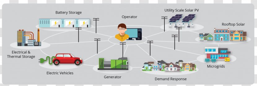 Microgrid Electricity Electric Vehicle Energy Storage Public Utility - Modernization Of Industry Transparent PNG
