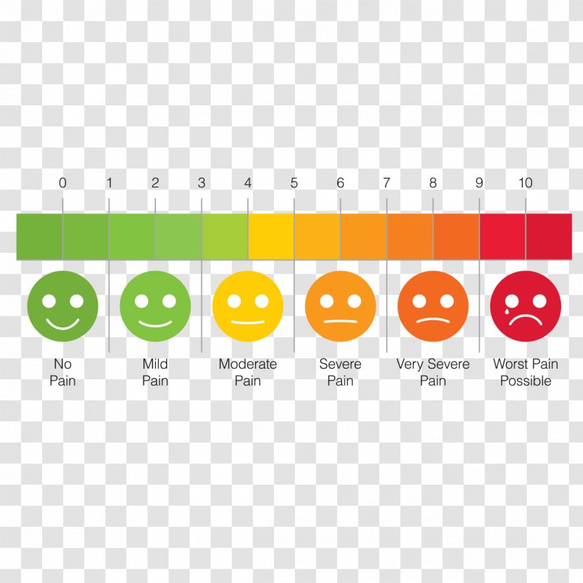 Pain Scale Ache Assessment Management Chronic - Medical Sign - Pattern Transparent PNG
