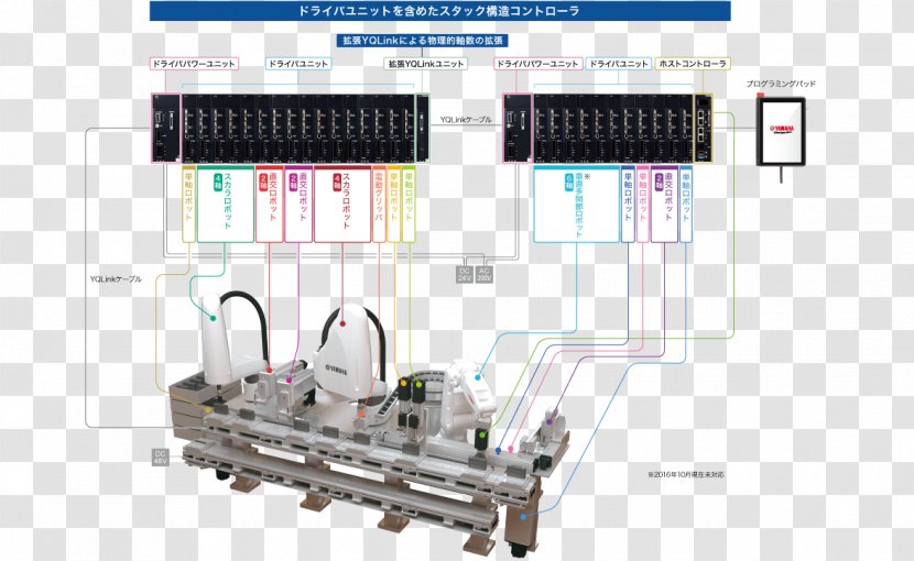 Yamaha Motor Company Machine Robotics Automation - Industrial Robot Transparent PNG