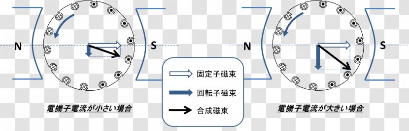 Wheel Car Technology Engineering - Automotive Tire Transparent PNG