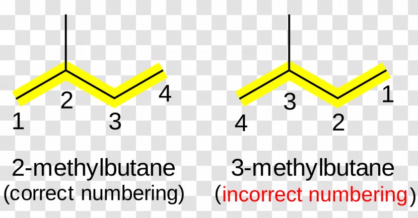 IUPAC Nomenclature Of Organic Chemistry Alkane Systematic Name Chemical - Alkene Transparent PNG