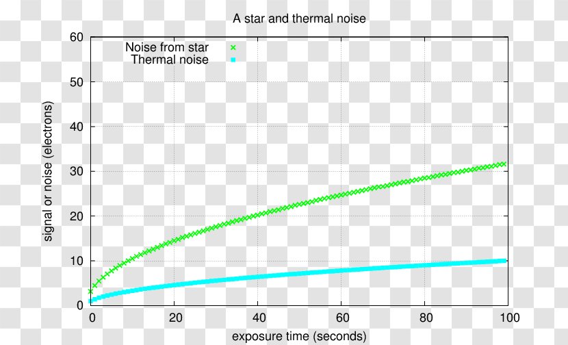 Line Document Angle Microsoft Azure - Plot Transparent PNG