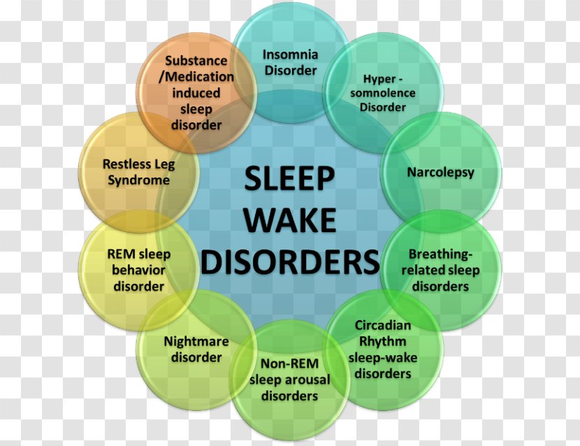Sleep Disorder Cognitive Behavioral Therapy Insomnia - For - Text Transparent PNG