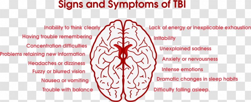 Traumatic Brain Injury Symptom Acquired - Flower - Department Transparent PNG