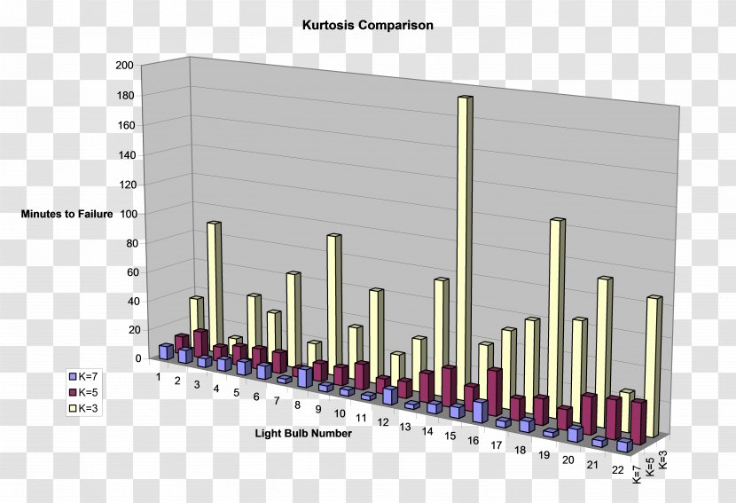 Incandescent Light Bulb Statistics Mean Time Between Failures Test - Failure Transparent PNG