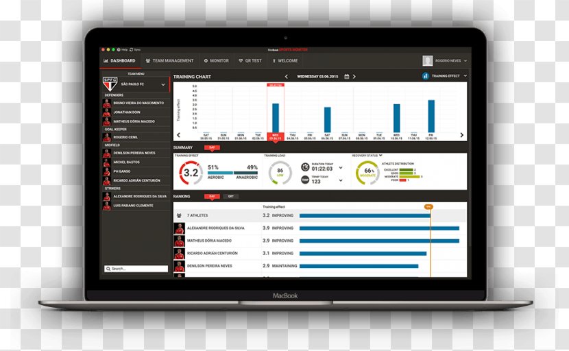 Firstbeat Technologies Oy Computer Software Display Device Monitors Robijns B.V. - Sports Team - South East Water Transparent PNG