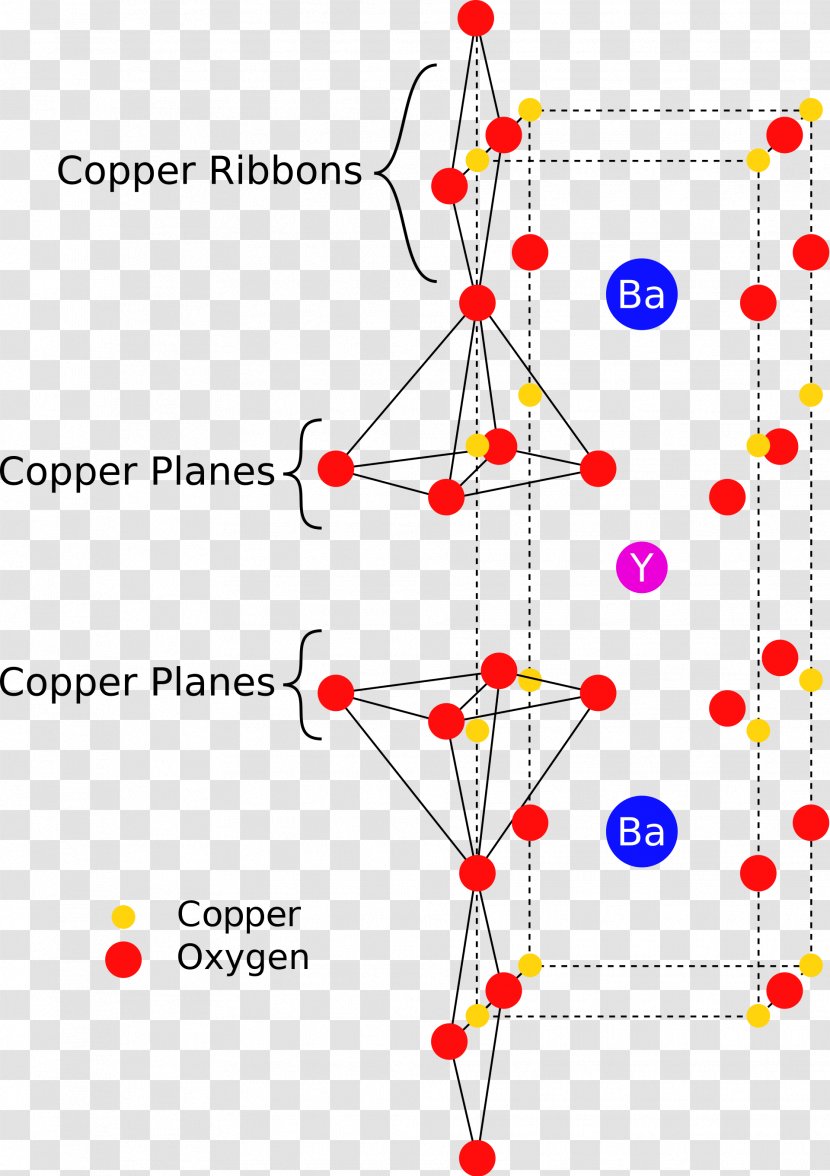 Yttrium Barium Copper Oxide Crystal Structure Superconductivity Perovskite Transparent PNG