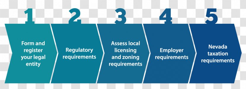 Business Information National Notary Association Economic Development Authority Of Western Nevada_EDAWN - Plan - Step Process Transparent PNG