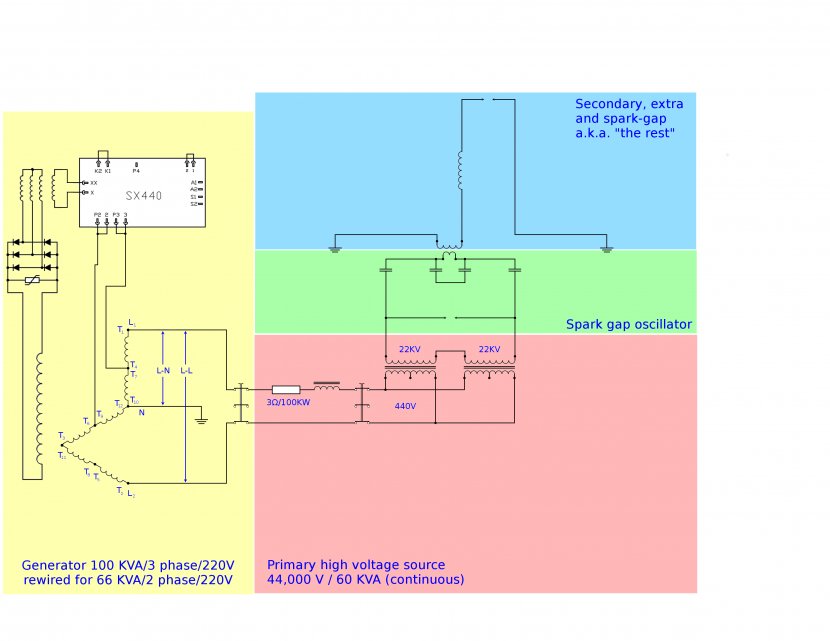 Tesla Coil Spark-gap Transmitter High Voltage Spark Gap Transparent PNG