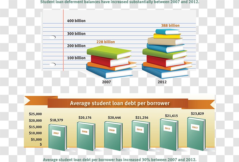 Brand Line Material - Organization - Student Loan Transparent PNG