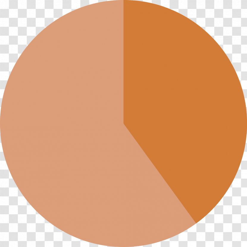 Pie Chart Diagram Circle Transparent PNG