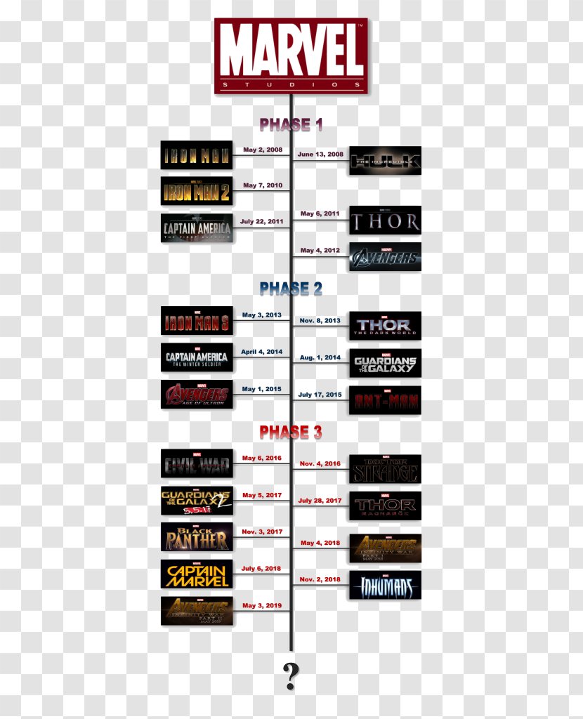 Marvel Cinematic Universe Thor Iron Man Studios Film - Comics - Chronological Table Transparent PNG