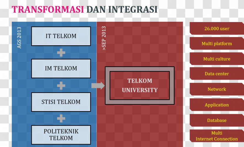Font Line Brand Number Diagram - Software - Telkom University Transparent PNG