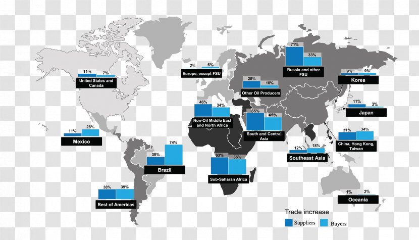 World Value Chain Logistics Supply - System - Technology Transparent PNG