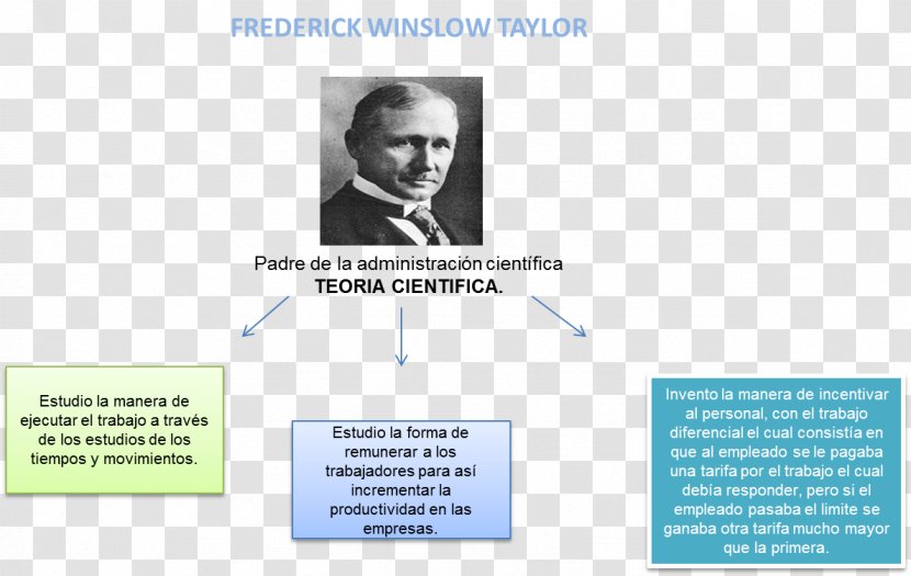 The Principles Of Scientific Management Business Administration Efficiency Leadership - System - Administracion Transparent PNG