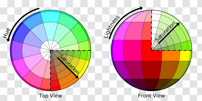 HSL And HSV Barvni Model Color Lightness - Magenta - Hsl Transparent PNG
