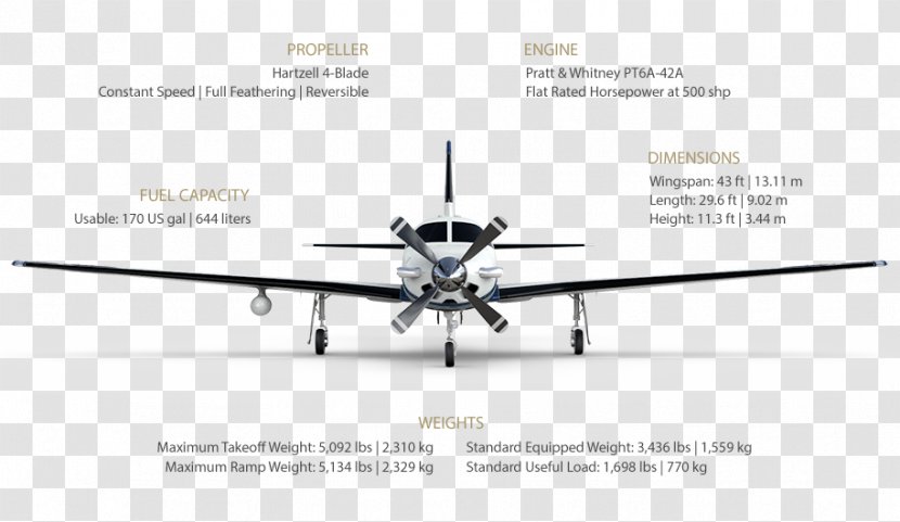 Propeller Piper Aircraft JLM Aviation Services PA-46 Transparent PNG