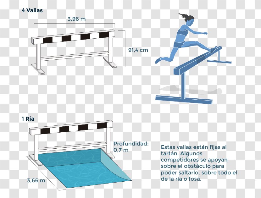 Steeplechase Hurdling Athletics Racing Fence - Furniture Transparent PNG