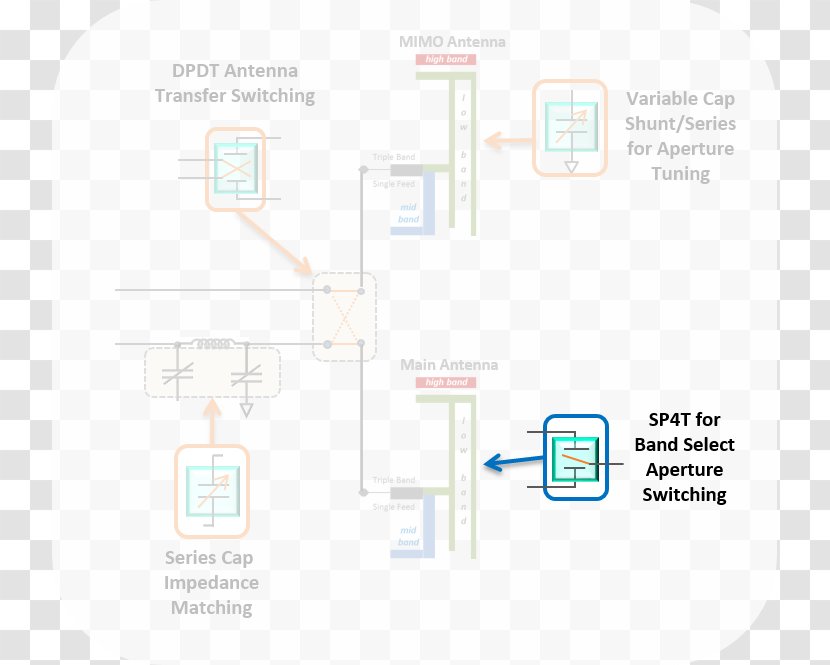 Brand Line - Diagram - Tuning Switch Transparent PNG