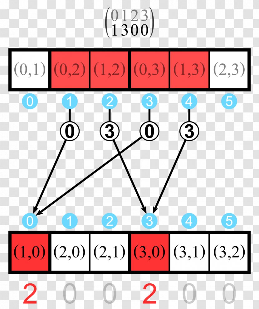 Brand Line Technology Point - Area Transparent PNG