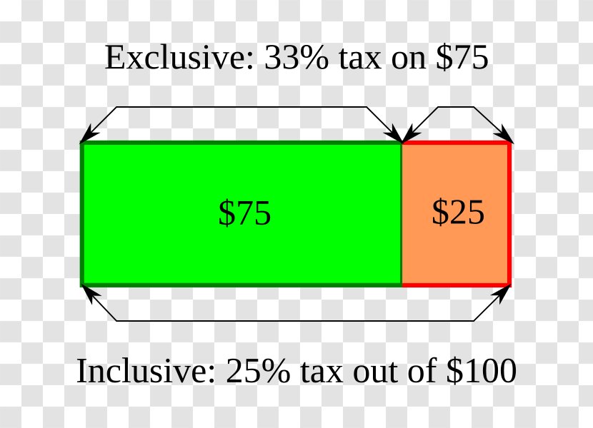 Tax Rate Definition Income - Number Transparent PNG