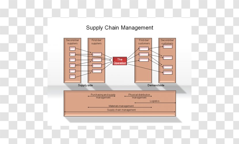 Furniture Floor Plan Angle - Supply Chain Management Transparent PNG