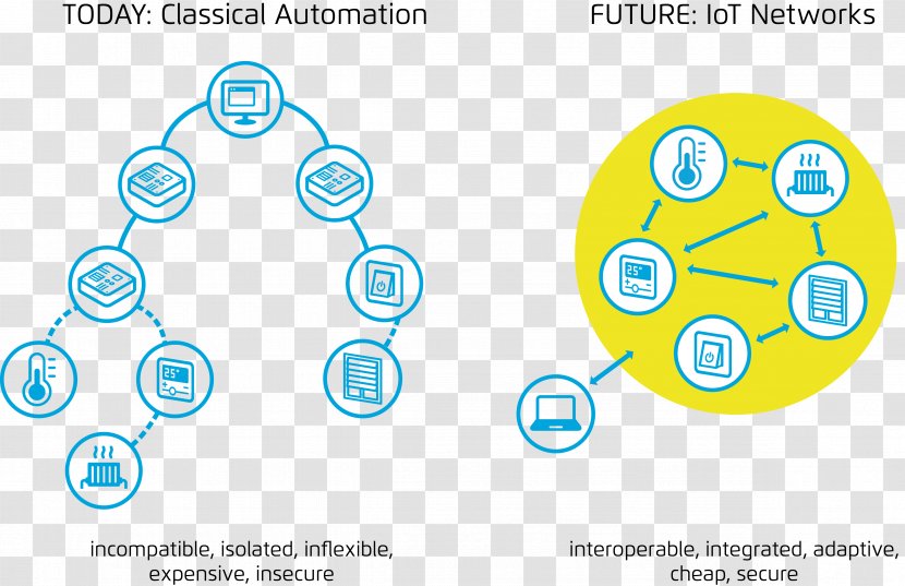 Cassini–Huygens Internet Of Things Edge Computing Cassini Consulting GmbH Technology - Business Transparent PNG