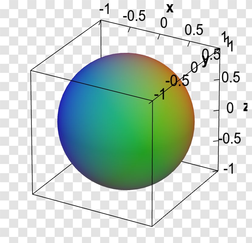 Sphere Point Implicit Function Mathematics Surface Transparent PNG