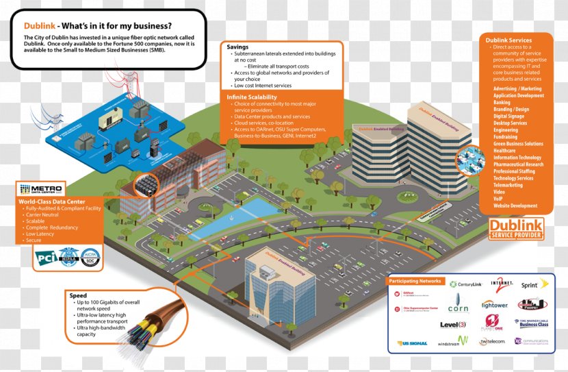 Dublin Optical Fiber Fiber-optic Communication Data Center - Diagram - فثش Transparent PNG