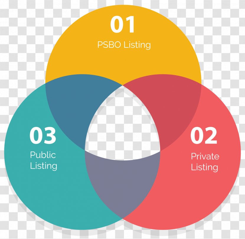 Venn Diagram Logo - Brand - Information Options Transparent PNG