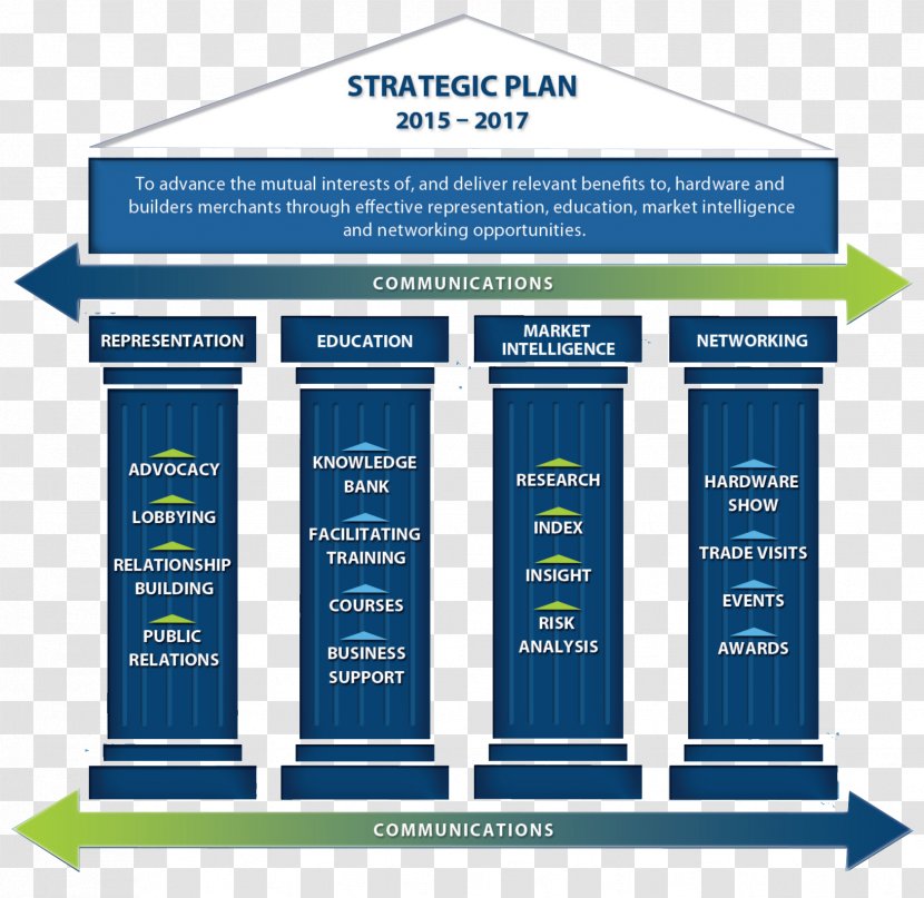Strategic Planning Strategy Business Plan - Education Transparent PNG