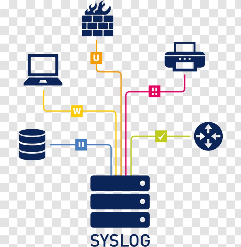 Syslog Logfile Communication Protocol Definition Brand - Cartoon - Solaris Hydroponic Grow Box Transparent PNG