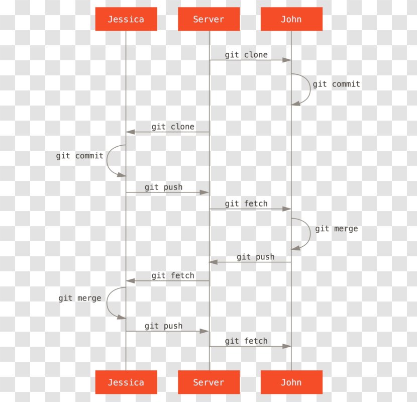 GitHub Workflow Branching Merge - Github Transparent PNG